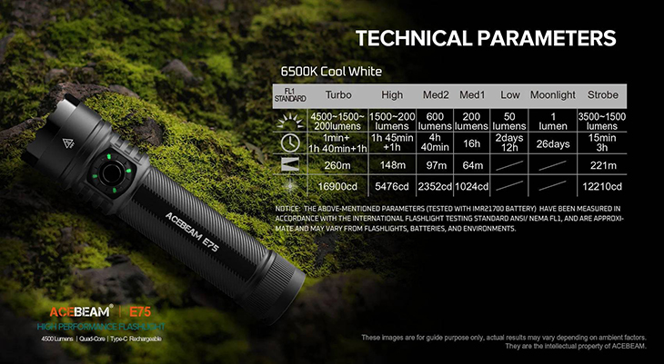  Acebeam E75-G, 4x CREE LED, 4500 , 1x21700, 6500K, USB Type-C, 