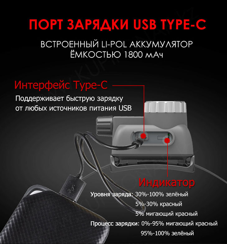    Sunree Poseidon 320 ,  , USB Type-C